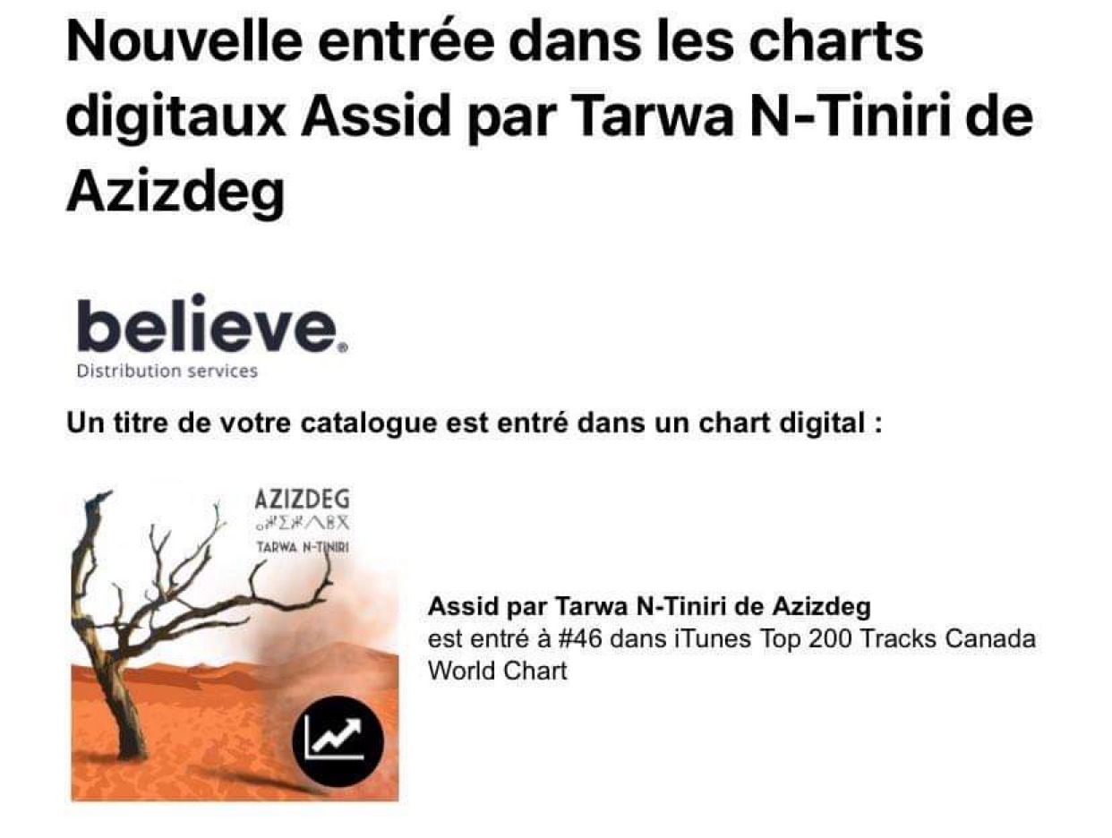 Read more about the article Azizdeg is ranking high